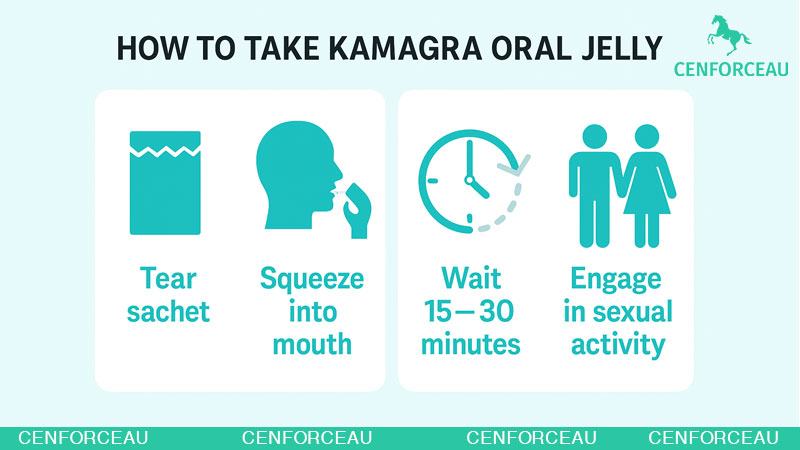 How to use kamagra oral jelly