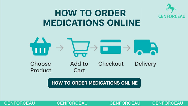 Infographic showing how to buy Sildenafil online in Australia