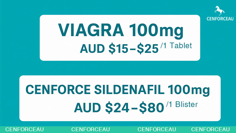 Price comparison between branded Viagra and generic Sildenafil in Australia