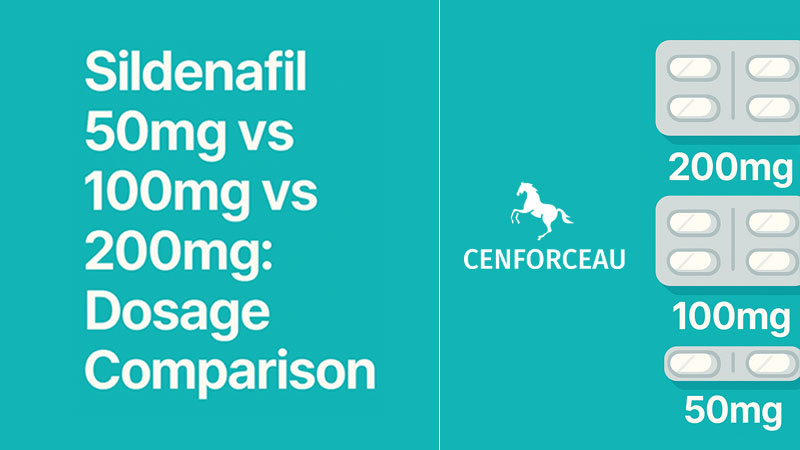 Sildenafil 50mg vs 100mg vs 200mg